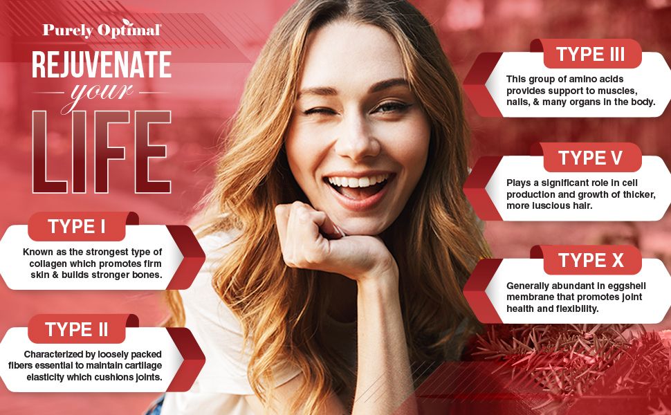 Educates shoppers about the different types of collagen and their specific health benefits to demonstrate comprehensive product value and ingredient efficacy.