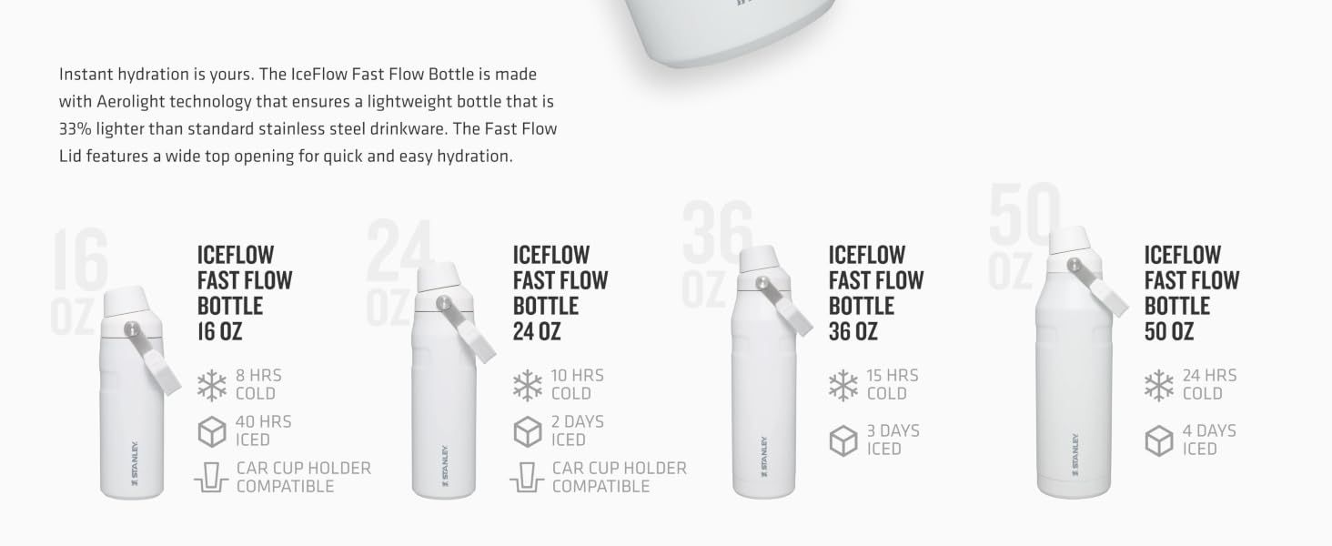 Displays the full range of IceFlow Fast Flow Bottle sizes with their respective capacities and performance specs to help shoppers choose the right option for their needs. Communicates key…
