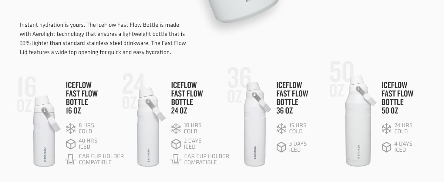 Helps shoppers choose the right bottle size by laying out all four size variants side by side. Communicates how long each size keeps drinks cold or ice frozen so shoppers can judge performance by…