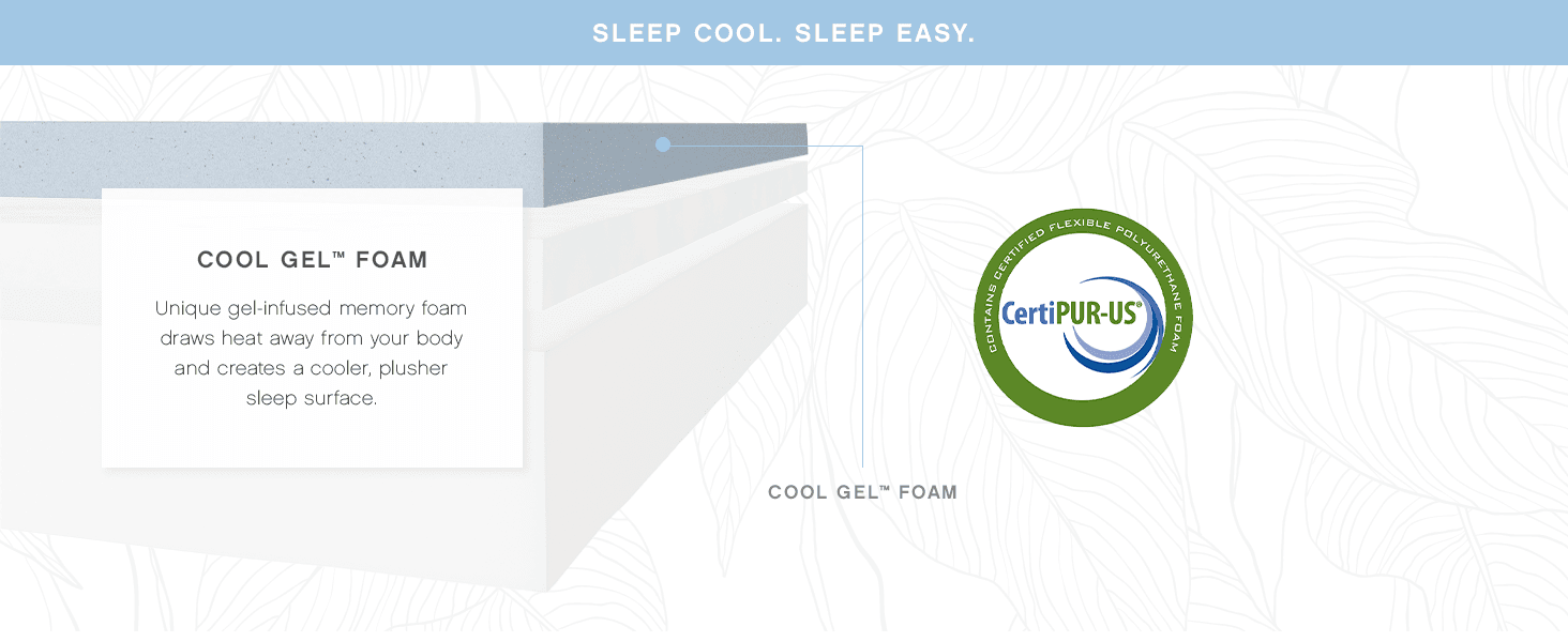 Explains the structural composition of the mattress by highlighting the cool gel foam layer and its heat-dissipating properties, helping shoppers understand how the product provides a cooler sleep…