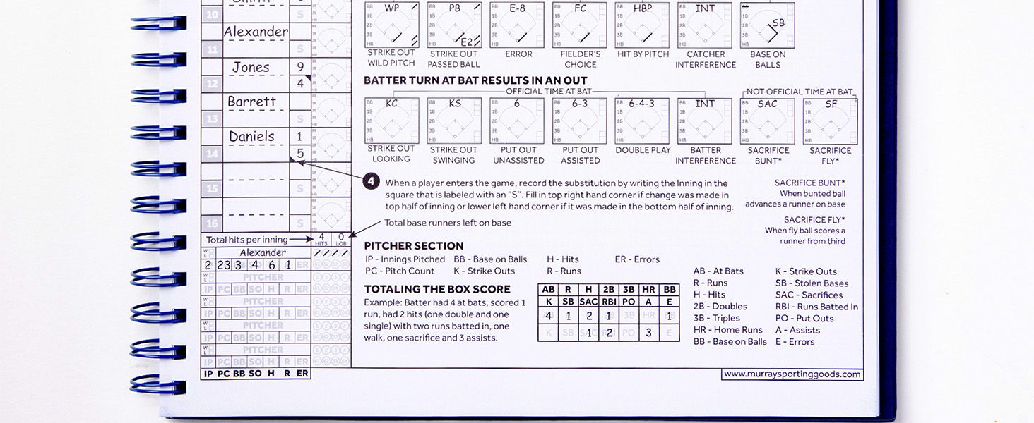 Shows the scorebook pages and symbol legend so shoppers see exactly what the included scorekeeping book contains and how it is organized. Explains how to record substitutions and score batting…