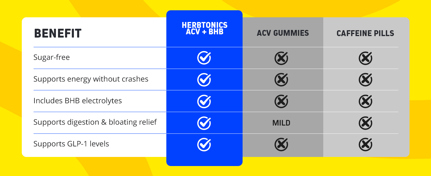 Premium A+ Modules for Herbtonics Apple Cider Vinegar + Keto BHB Capsules