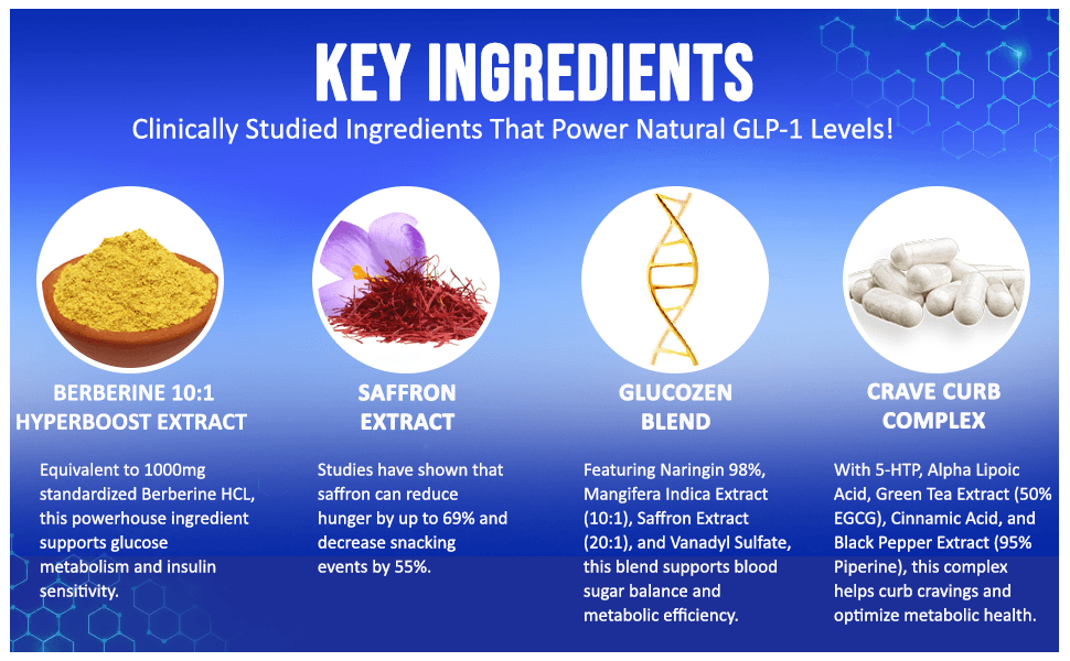 A+ Modules for Atrafen GLP Ultra GLP-1 Activator Diet & Weight Loss Supplement Fat Burner