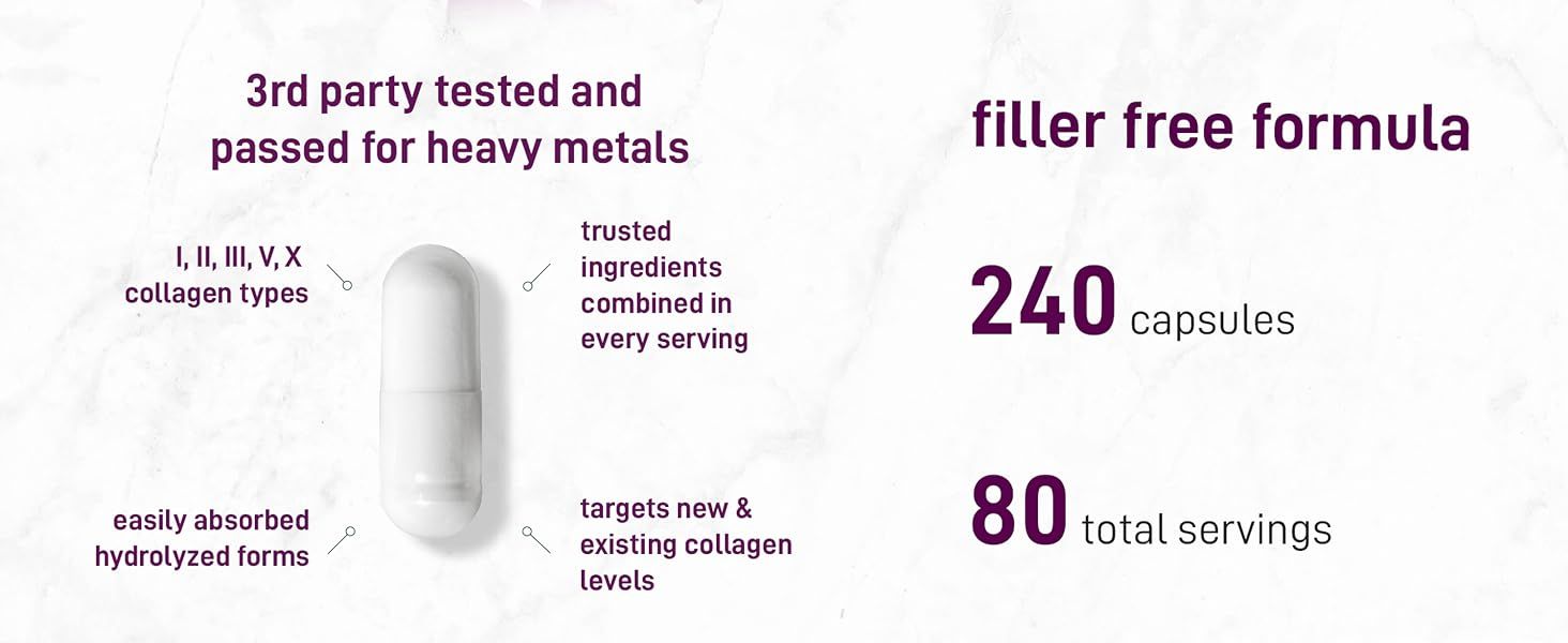 Showcases multiple product benefits including safety testing, collagen types, absorption, formula purity, and quantity specifications to help shoppers understand key selling points and product value.