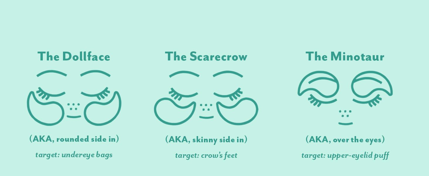 Educates shoppers on three different application techniques for targeting specific under-eye concerns, helping them understand how to use the product effectively for their individual needs.