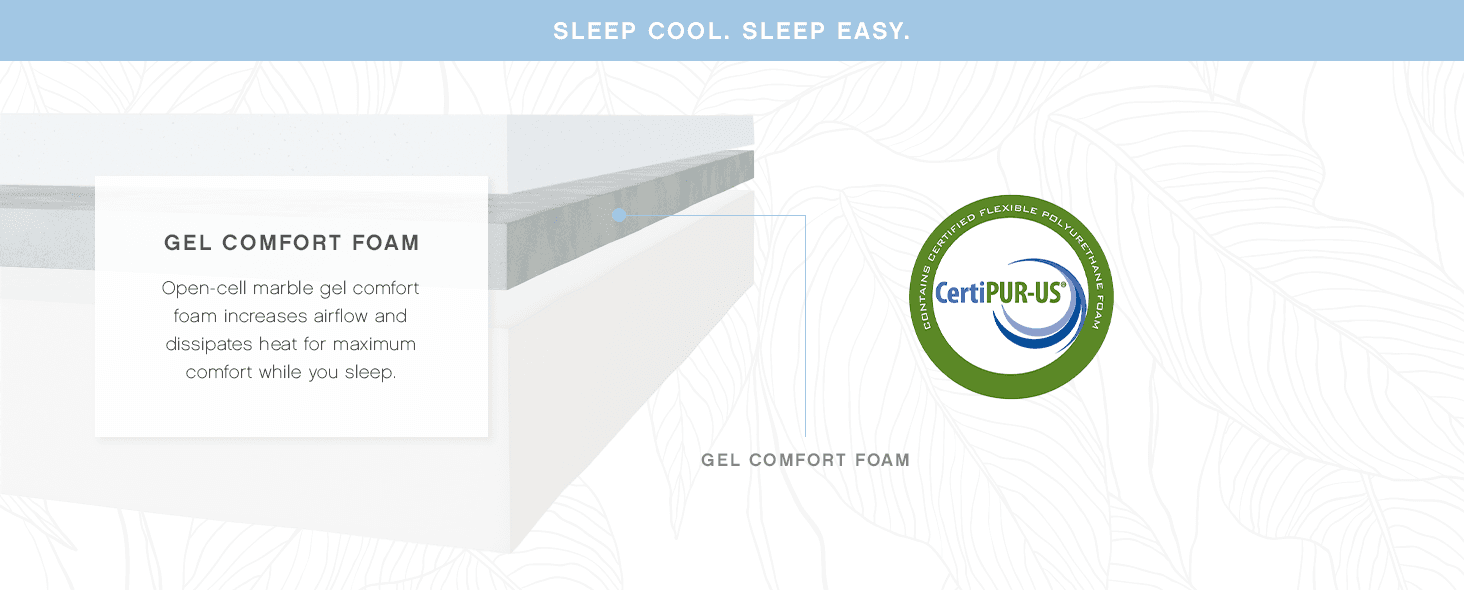 Explains the structural composition of the mattress by highlighting the gel comfort foam layer and its airflow and heat dissipation properties, helping shoppers understand how the product maximizes…