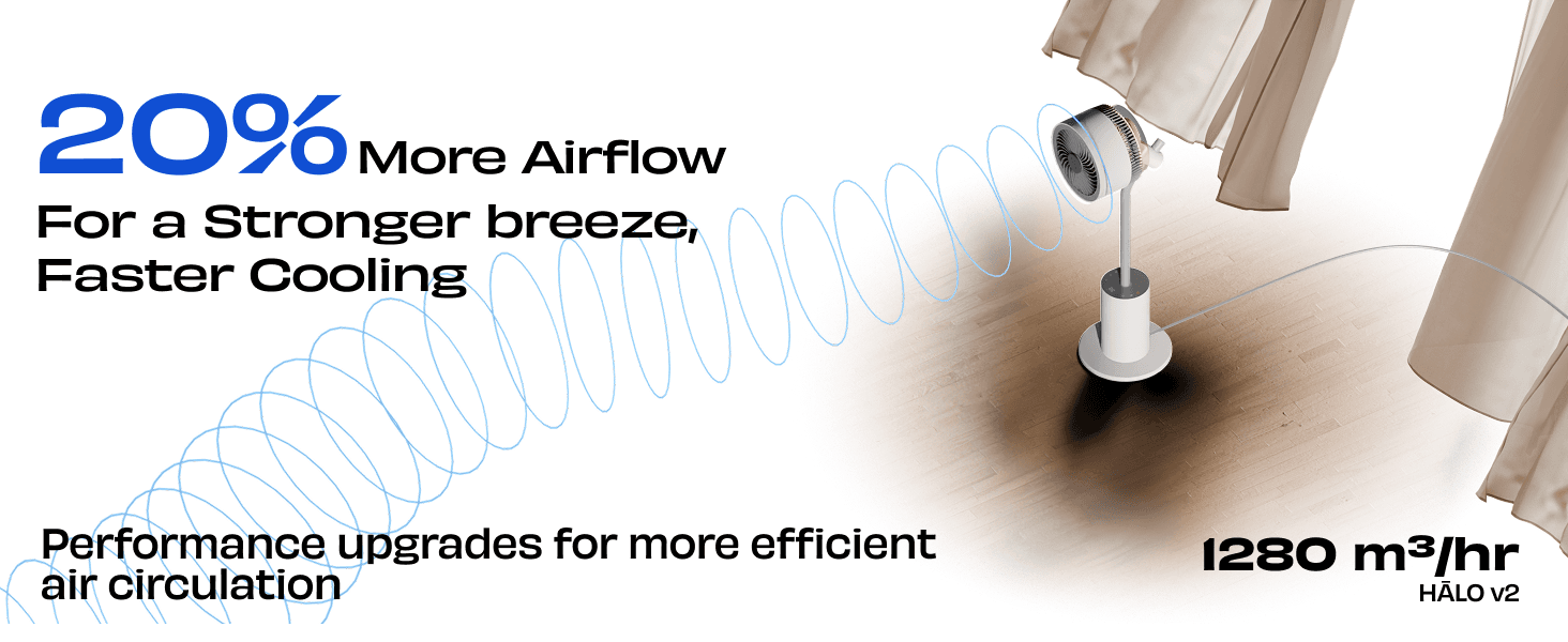 Hmm Highlights the 20 percent airflow increase for faster cooling and stronger breeze.