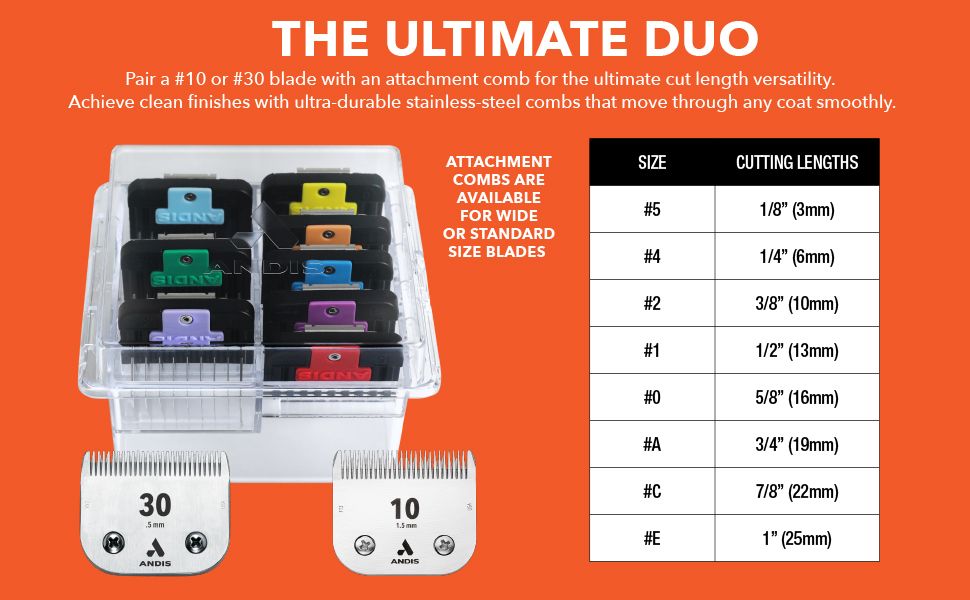 Shows shoppers how pairing the #10 or #30 blade with attachment combs delivers versatile cut lengths and durable stainless-steel performance through a segmented layout with a cutting length…