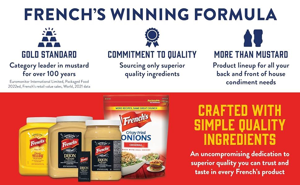 Positions French's as the trusted category leader for over 100 years with a full lineup of condiments and a commitment to superior ingredients that shoppers can trust. Breaks down the brand's key…