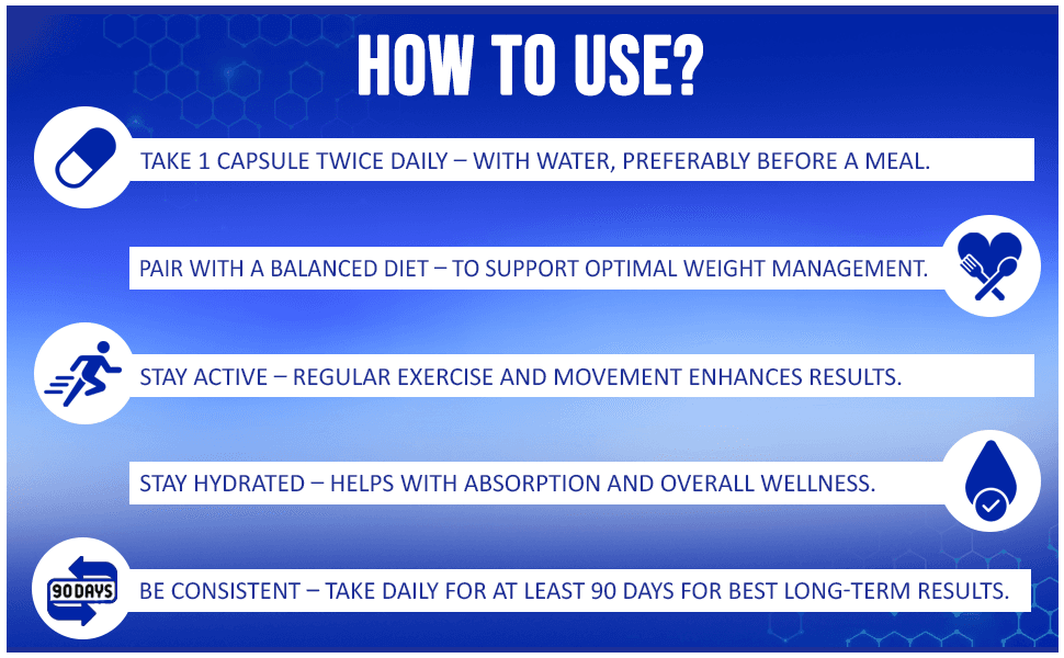A+ Modules for Atrafen GLP Ultra GLP-1 Activator Diet & Weight Loss Supplement Fat Burner