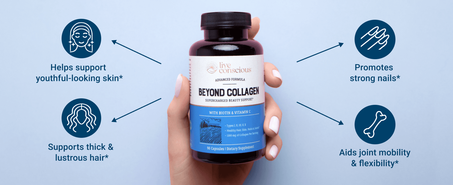 Showcases four distinct product benefits (skin, hair, nails, and joint support) in a visually segmented layout with icons and callout lines to help shoppers quickly understand the comprehensive…