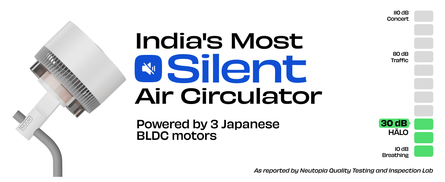 Communicates that the fan is one of the quietest air circulators in India by comparing its 30 dB noise level against traffic and concert noise levels. Third-party testing reinforces credibility.…