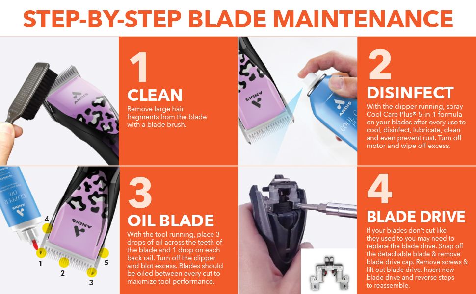 Walks shoppers through four numbered maintenance steps so they can keep the clipper blades cutting well and extend tool life. Shows four segmented care benefits that together reinforce consistent…