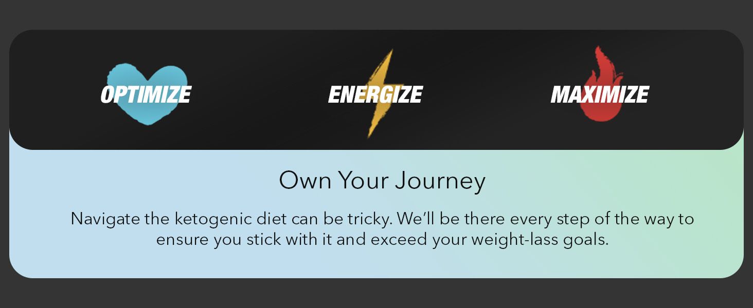 Communicates three distinct product benefits (optimize, energize, maximize) in a visually segmented layout to help shoppers understand how the ketogenic diet product supports their weight-loss…