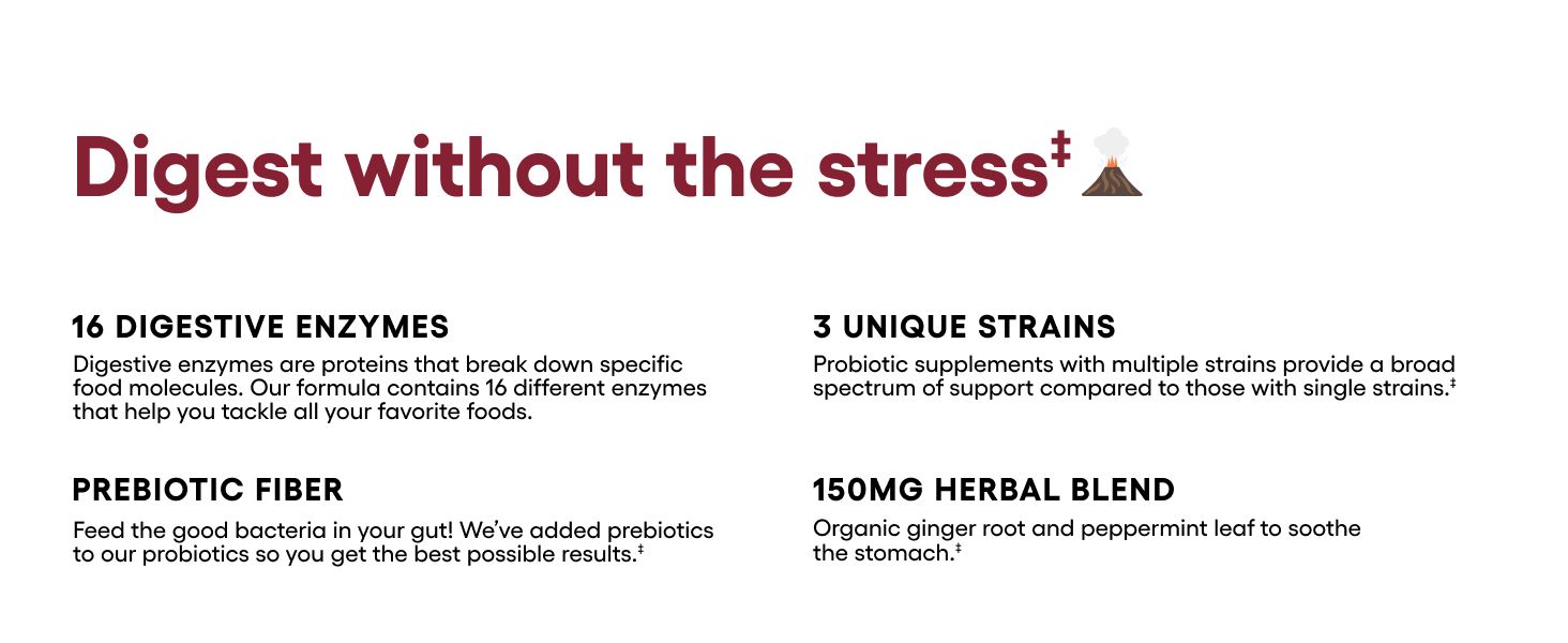 Showcases four distinct product benefits in a segmented layout to help shoppers understand the comprehensive digestive support formula.