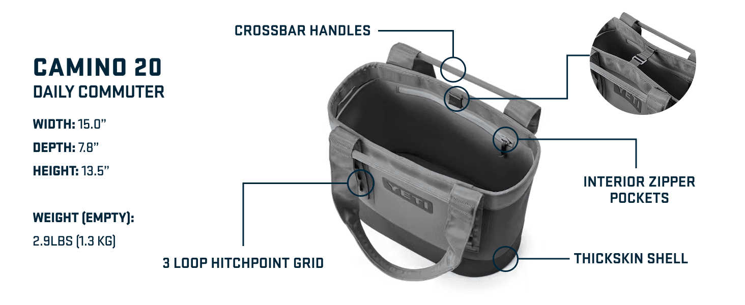 Breaks down the physical components and construction of the Camino 20 bag with labeled callouts pointing to specific features like crossbar handles, interior zipper pockets, and thickskin shell,…