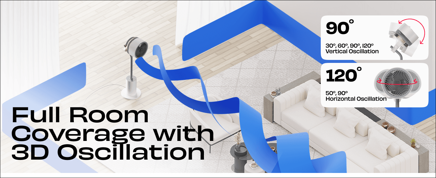 Shows the fan covers the whole room with 3D oscillation, using separate panels to highlight vertical and horizontal sweep angles so shoppers understand airflow reach. Places the fan in a living room…