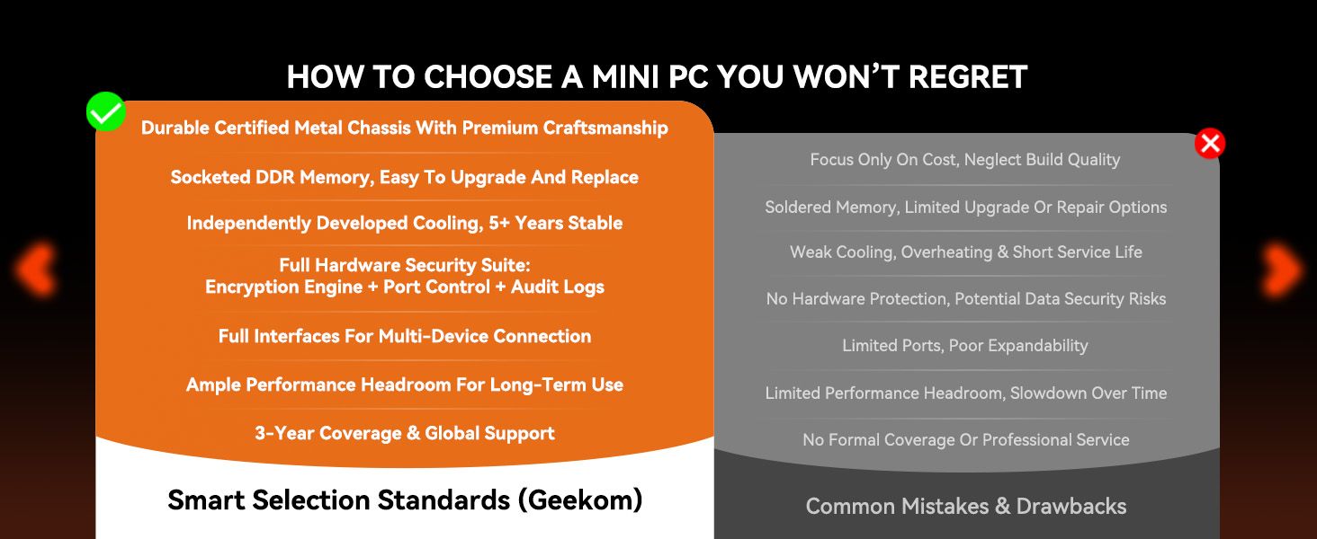 Contrasts a quality mini PC against common pitfalls to reassure shoppers that this model offers durable, upgradeable, secure, and well supported value.