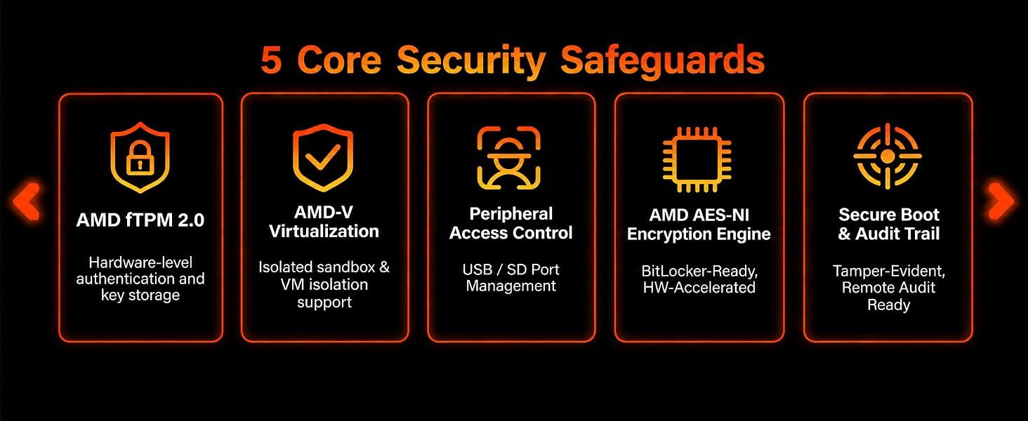 Presents five distinct hardware security safeguards to reassure shoppers that the mini PC protects data and supports safe, isolated computing.