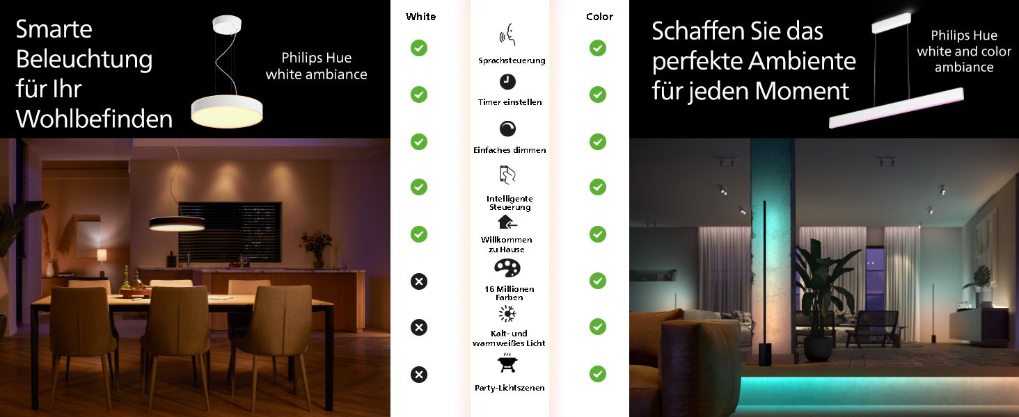 Shows the feature differences between Philips Hue white ambiance and white and color ambiance so shoppers can see which lighting features each model includes before buying. Uses checkmarks side by…