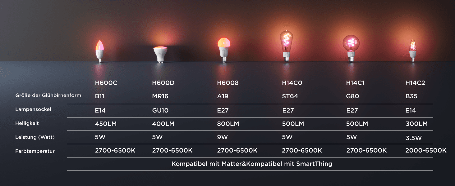 Govee Glühbirne GU10 LED RGBWW: Premium A+ Modules