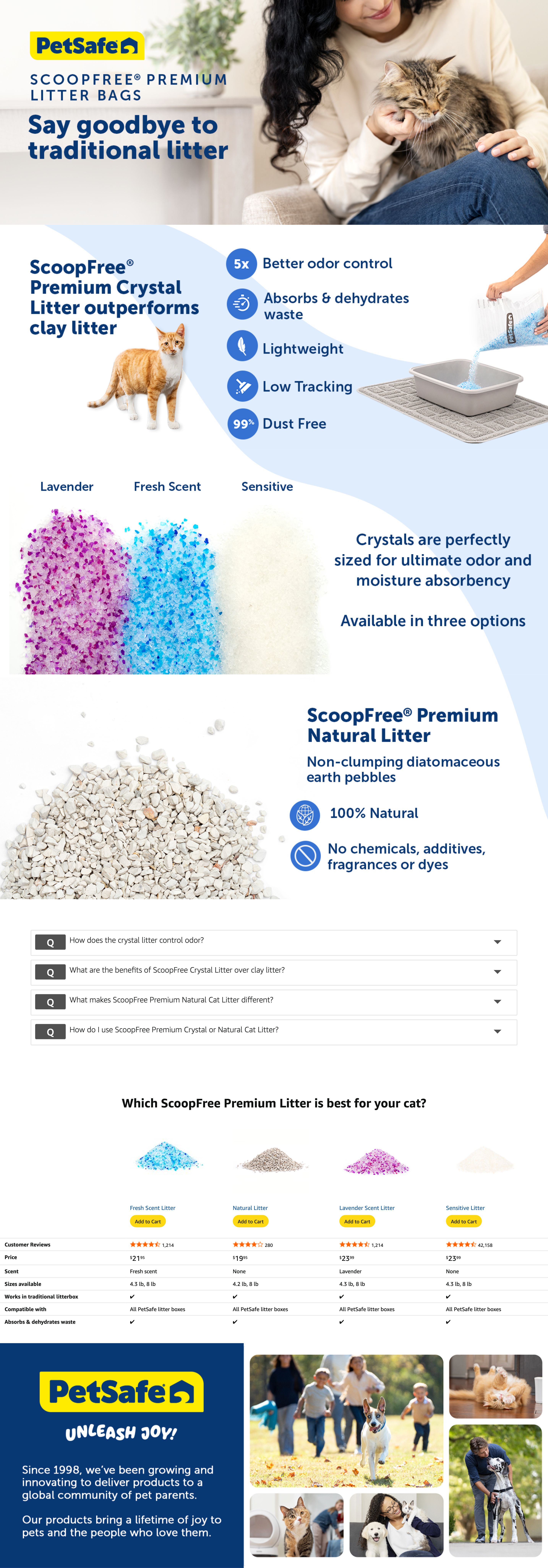 Premium A+ Content for Amazon.com: PetSafe ScoopFree Premium Crystal Cat Litter
