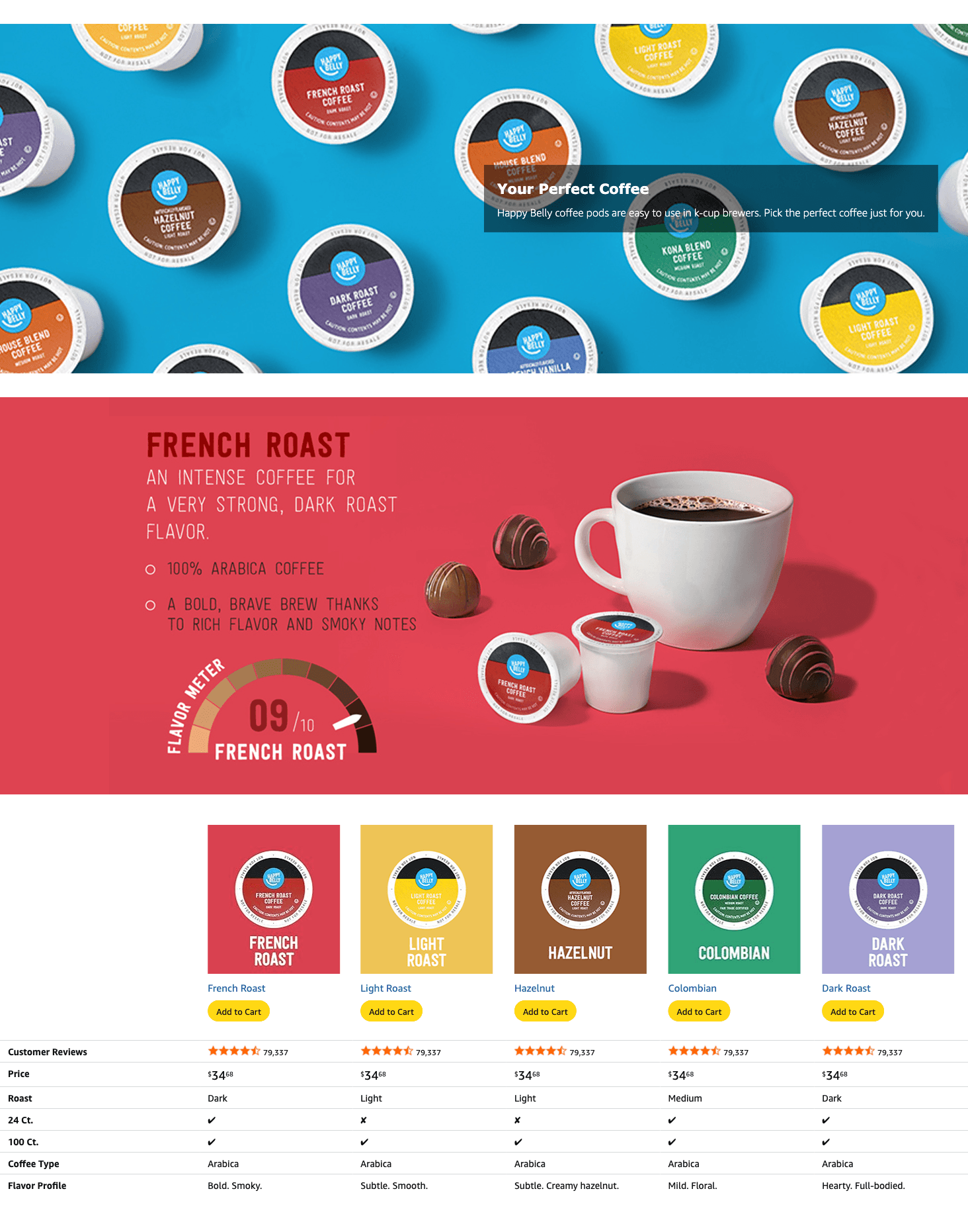 Premium A+ Content for Amazon.com: Amazon Brand