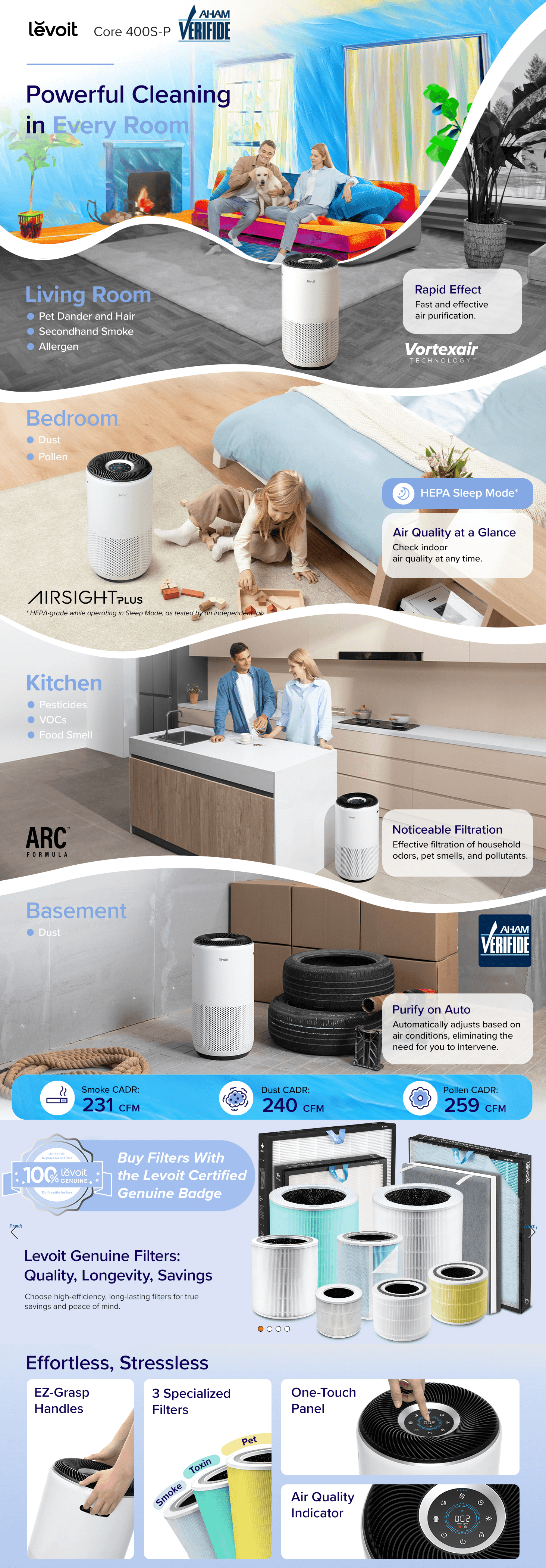 Premium A+ Content for Amazon.com: LEVOIT Air Purifiers for Home Large Room Up to 1733 Ft² With HEPA Sleep Mode