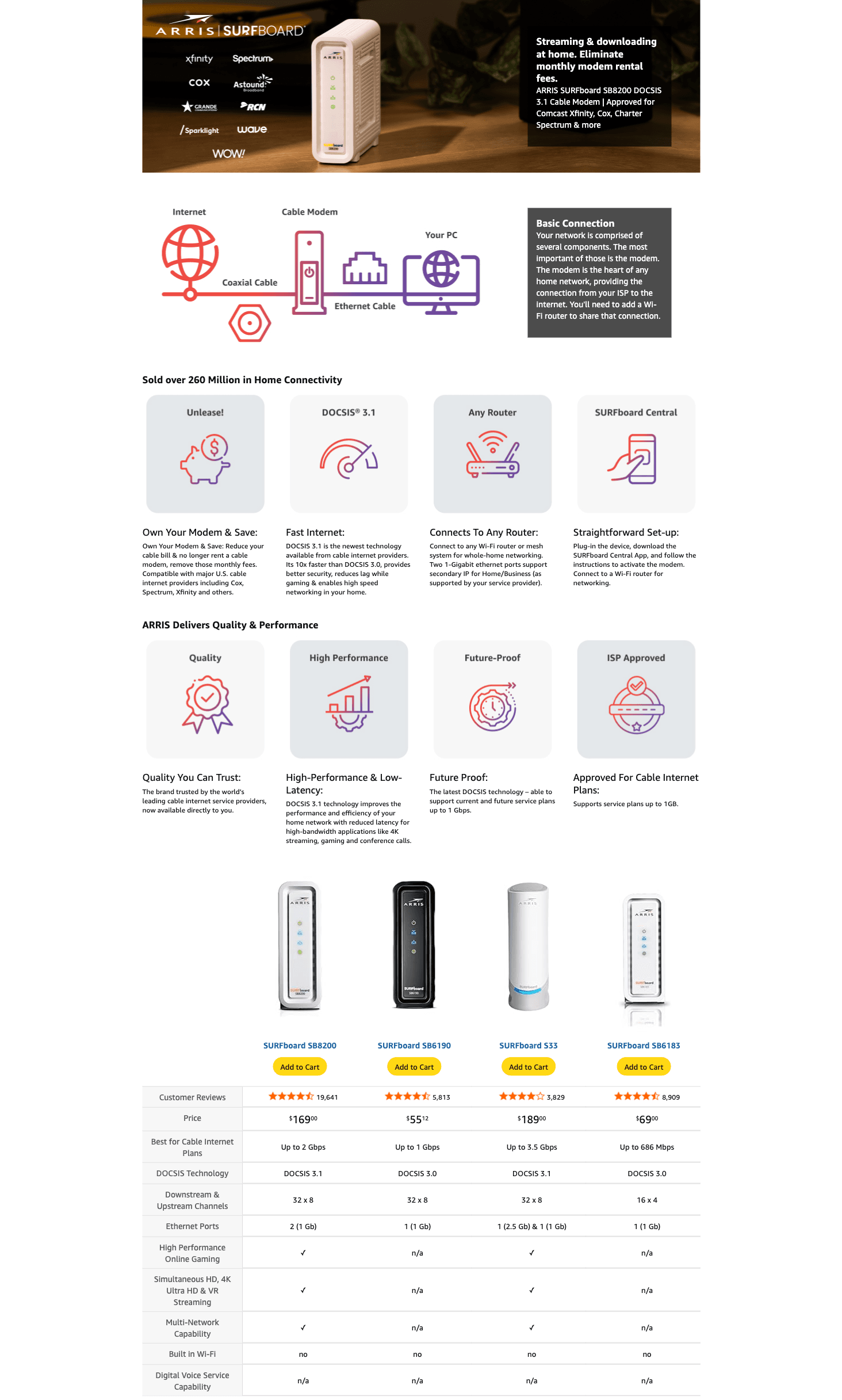 Premium A+ Content for Amazon.com: ARRIS (SB8200)