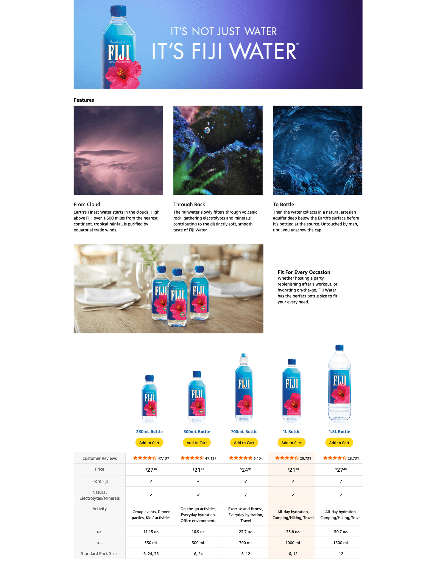 Premium A+ Content for Amazon.com: FIJI Natural Artesian Bottled Water 1 Liter / 33.8 Fl Ounce (Pack of 12)