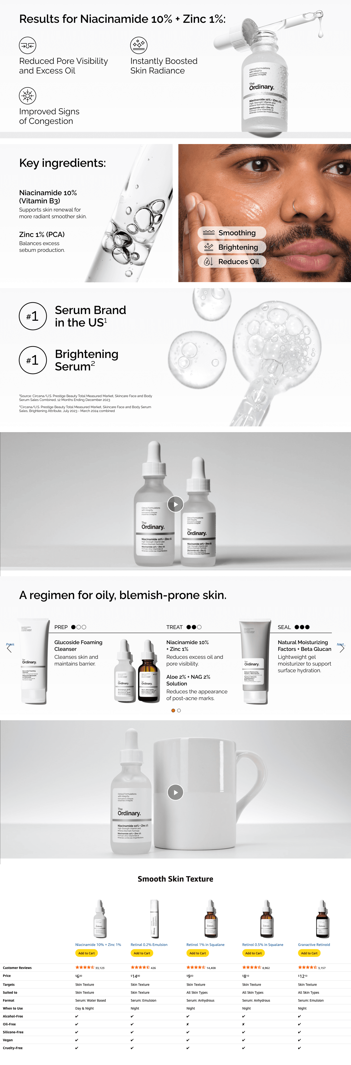 Premium A+ Content for Amazon.com: The Ordinary Niacinamide 10% + Zinc 1%