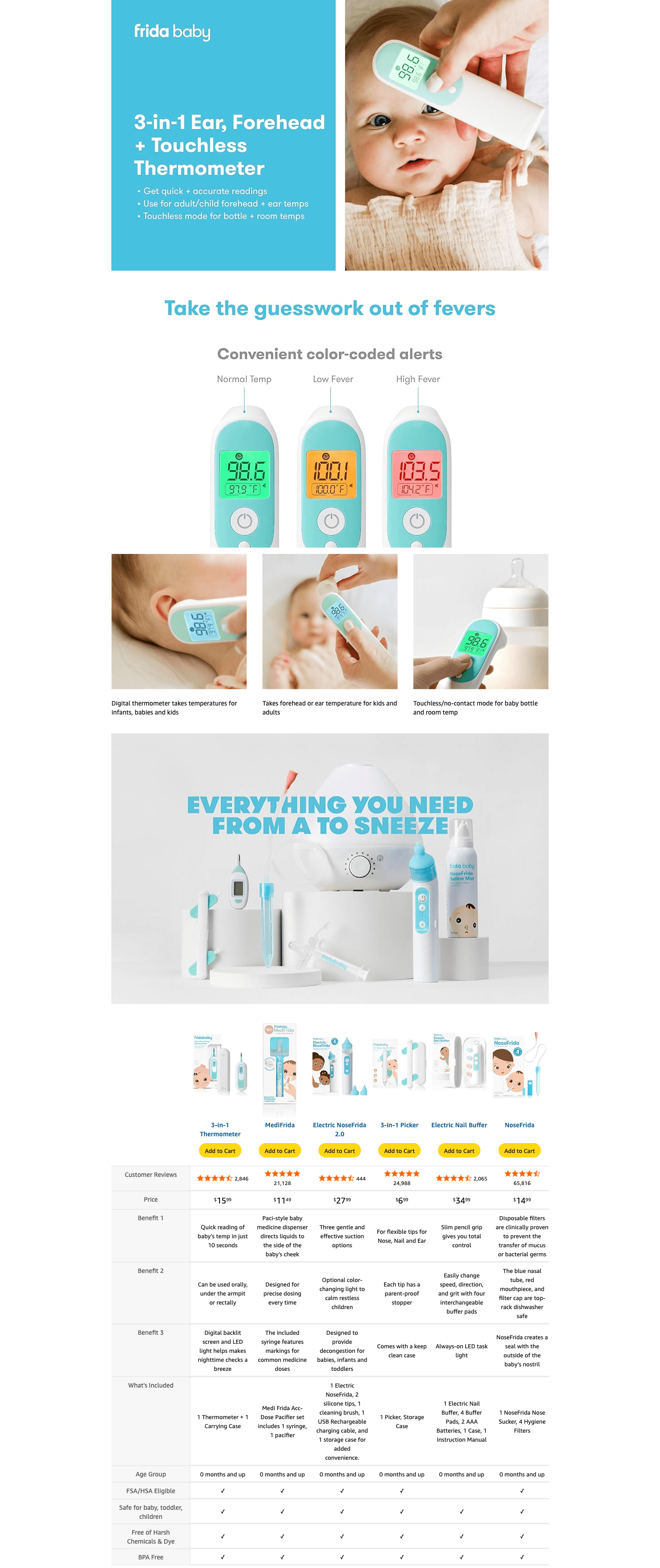 Premium A+ Content for Amazon.com: Frida Baby Thermometer
