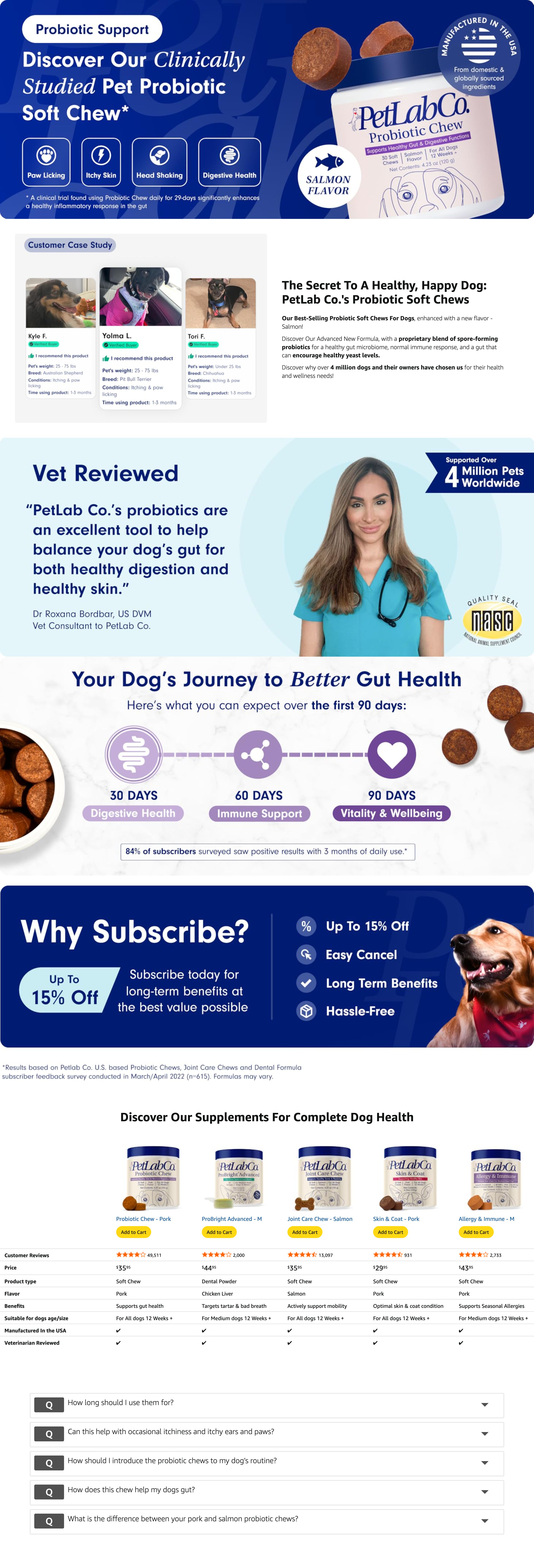 Premium A+ Content for Amazon.com : PetLab Co. Probiotics for Dogs
