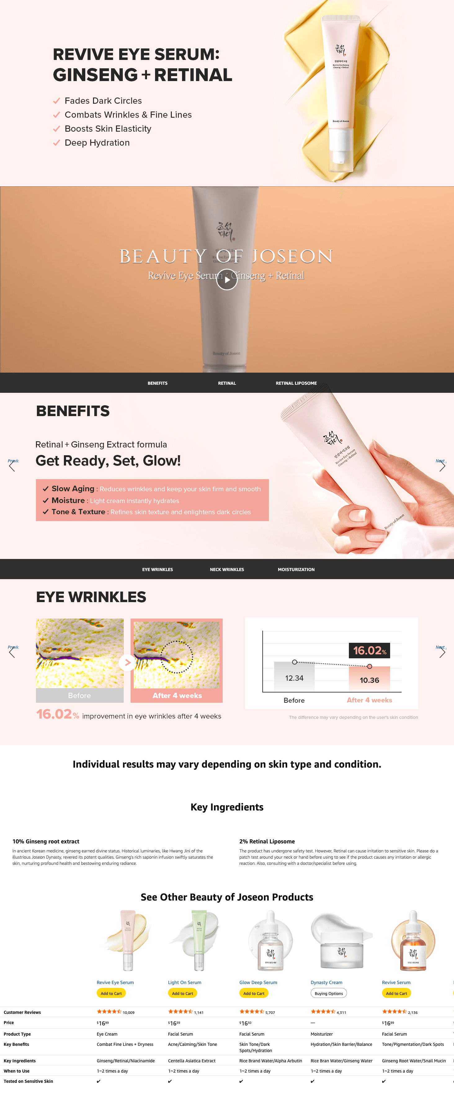 Premium A+ Content for Amazon.com: Beauty of Joseon Revive Eye Serum with Retinal Niacinamide Correction for…