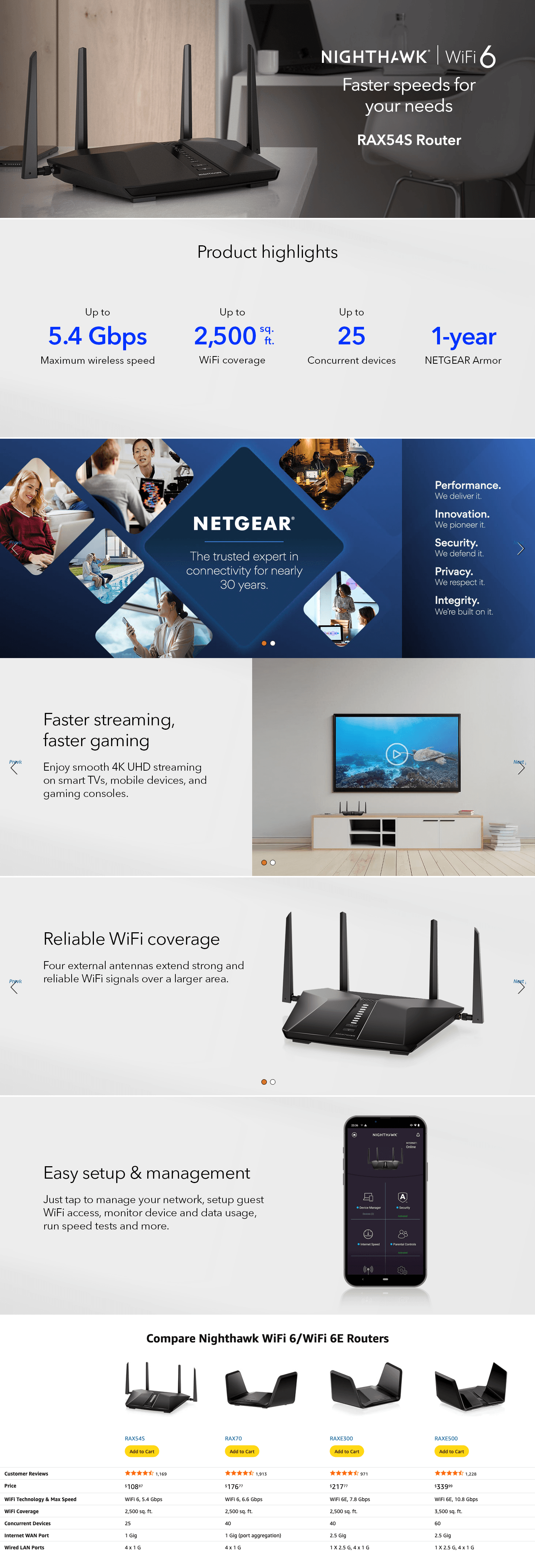 Premium A+ Content for Amazon.com: NETGEAR Nighthawk 6-Stream Dual-Band WiFi 6 Router (RAX54S)