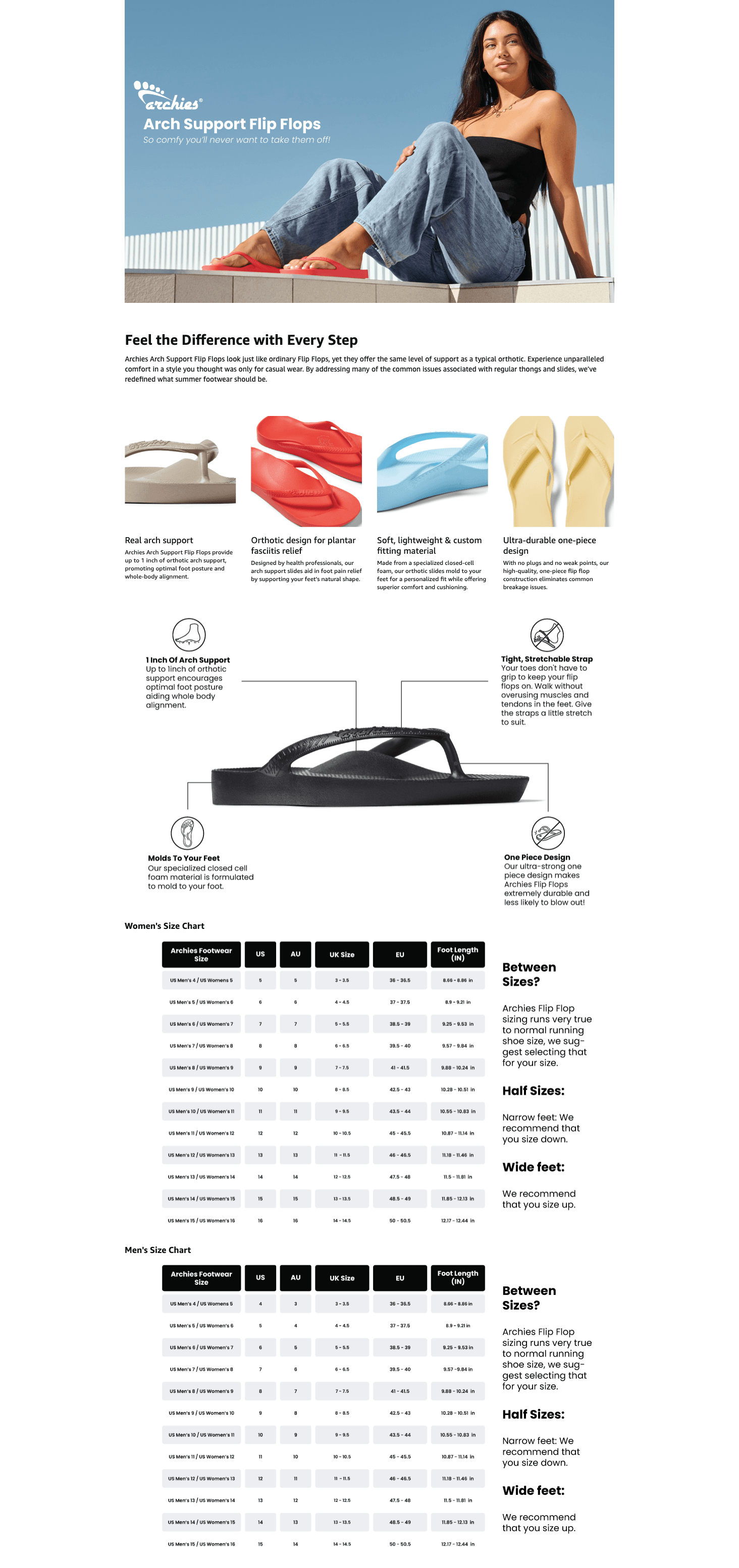Premium A+ Content for Amazon.com