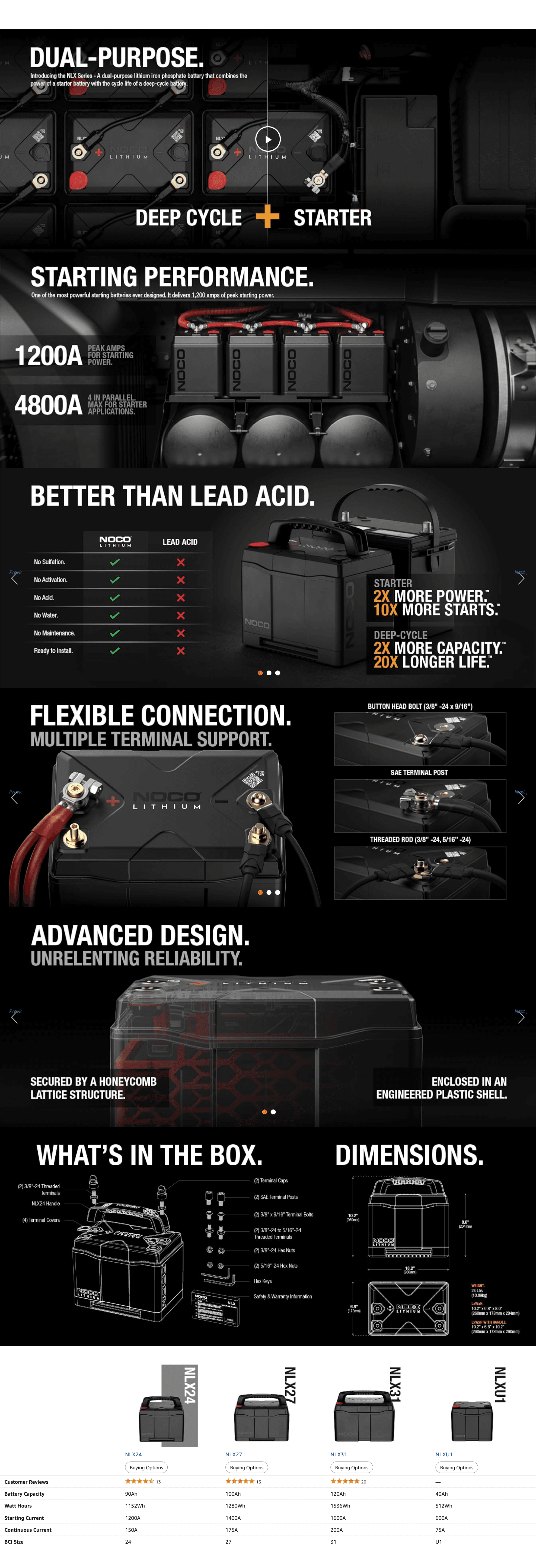 Premium A+ Content for Amazon.com: NOCO Lithium NLX24: 12V Dual-Purpose LiFePO4 Lithium-Ion Battery