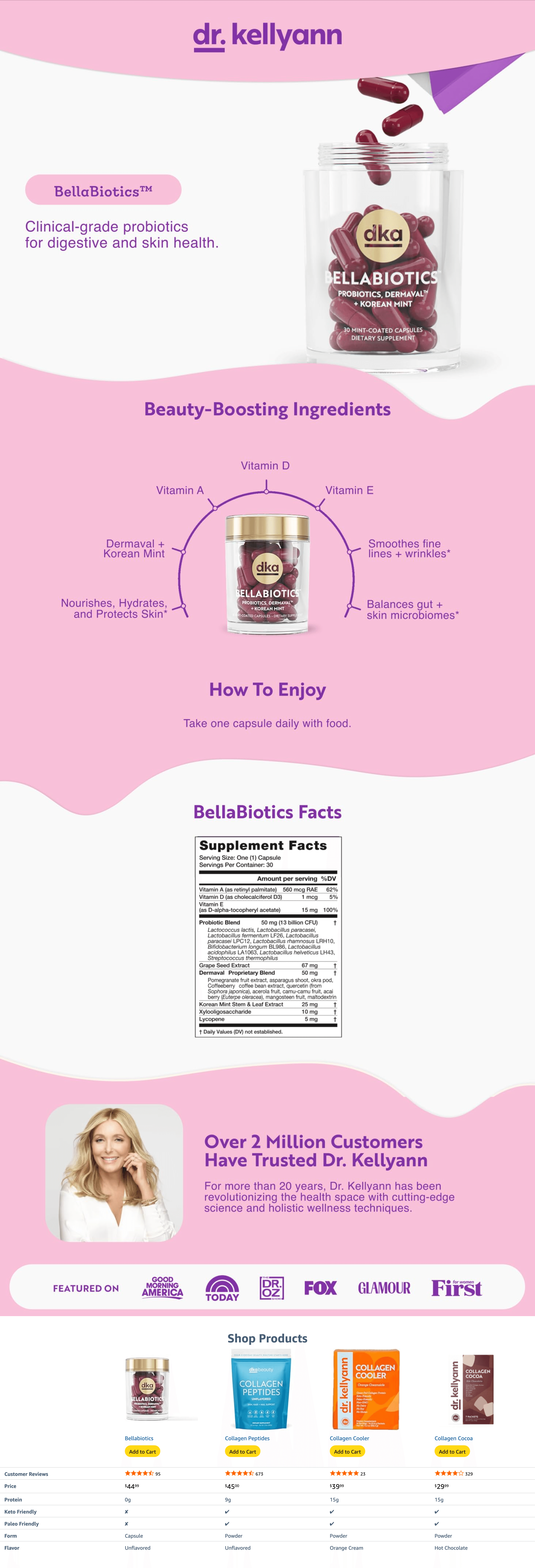Premium A+ Content for Amazon.com: Dr. Kellyann Bellabiotics Probiotic Capsules for Digestion & Skin Health (30…