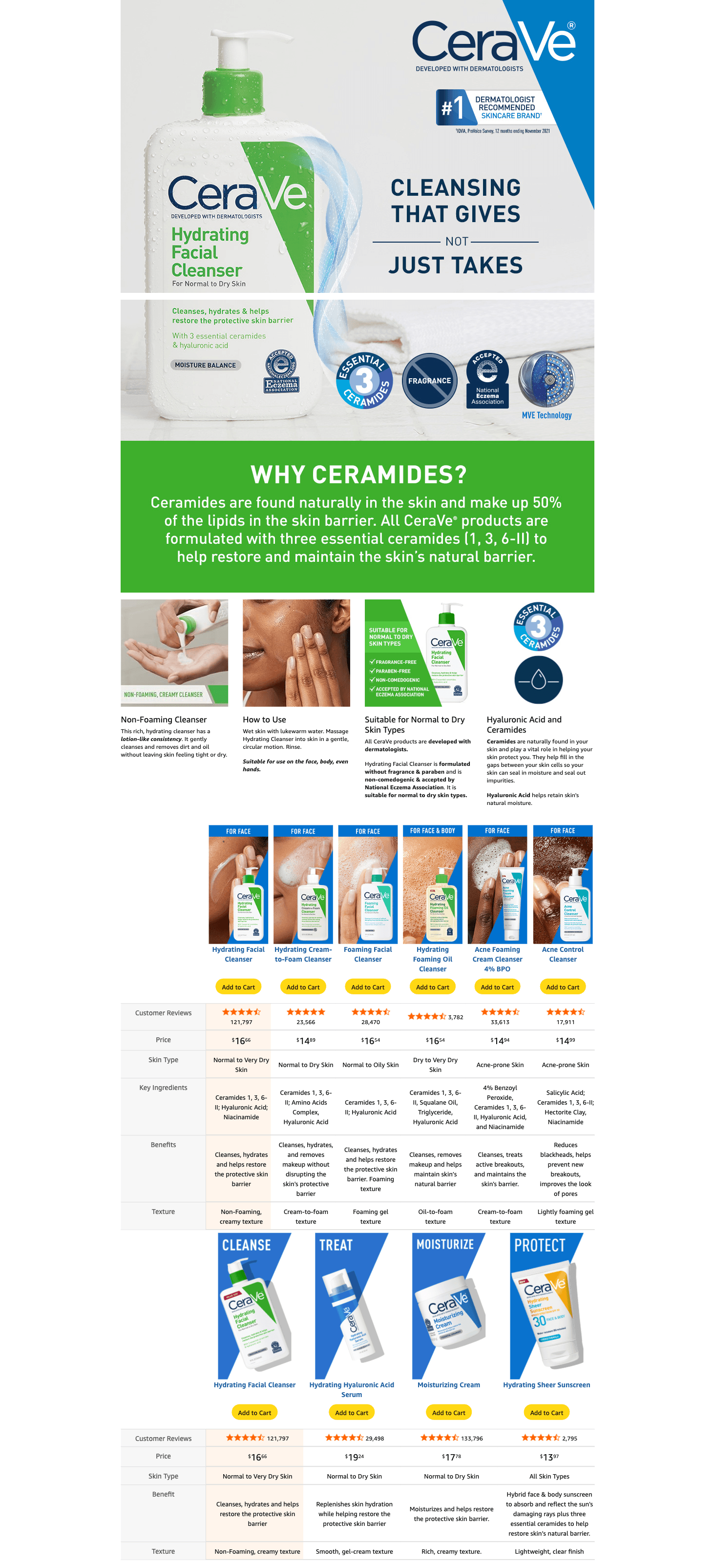 Premium A+ Content for Amazon.com: CeraVe Hydrating Facial Cleanser