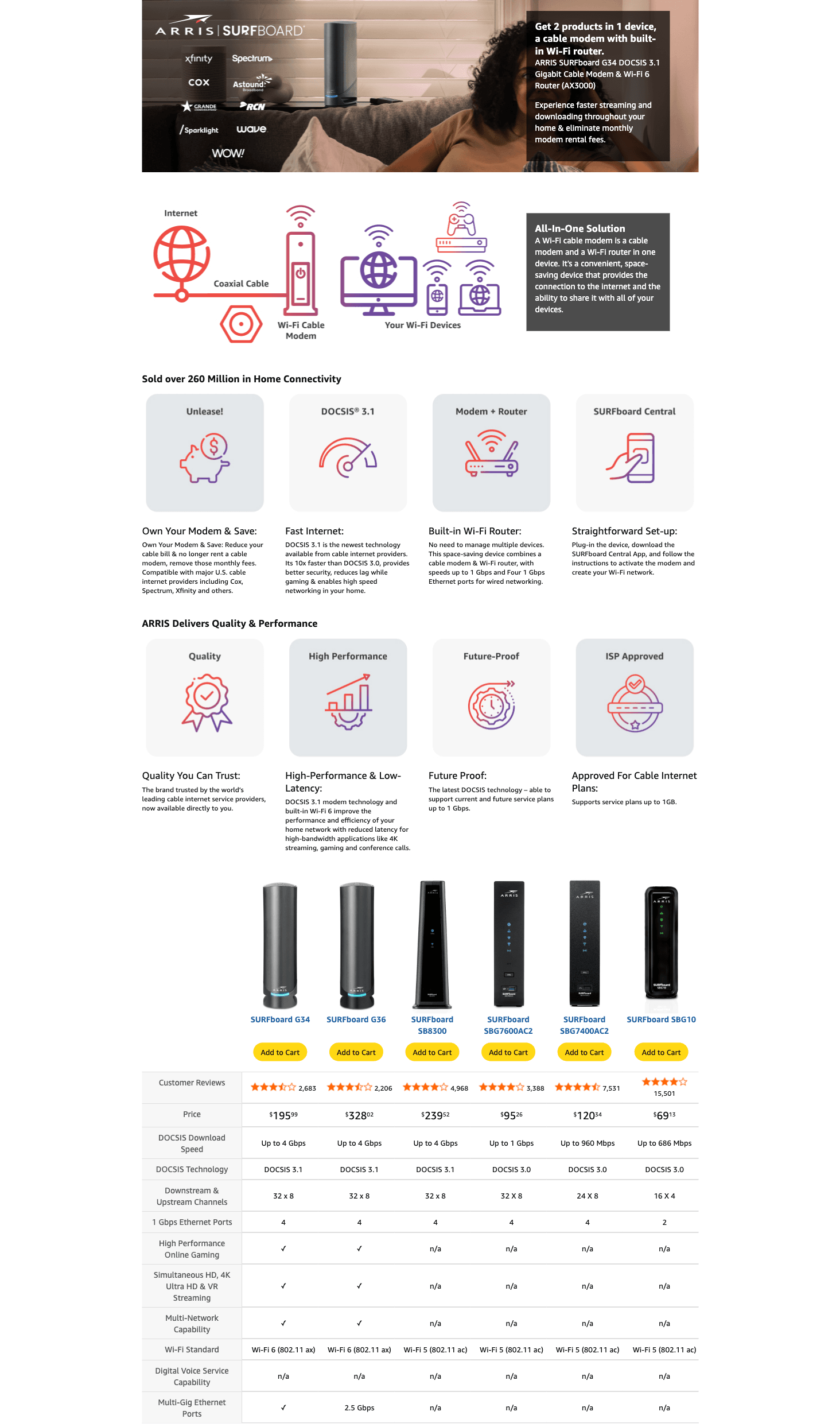 Premium A+ Content for Amazon.com: ARRIS (G34)