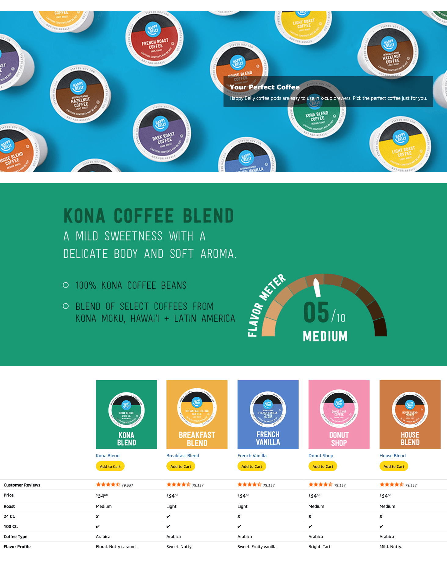 Premium A+ Content for Amazon.com: Happy Belly Medium Roast Coffee Pods