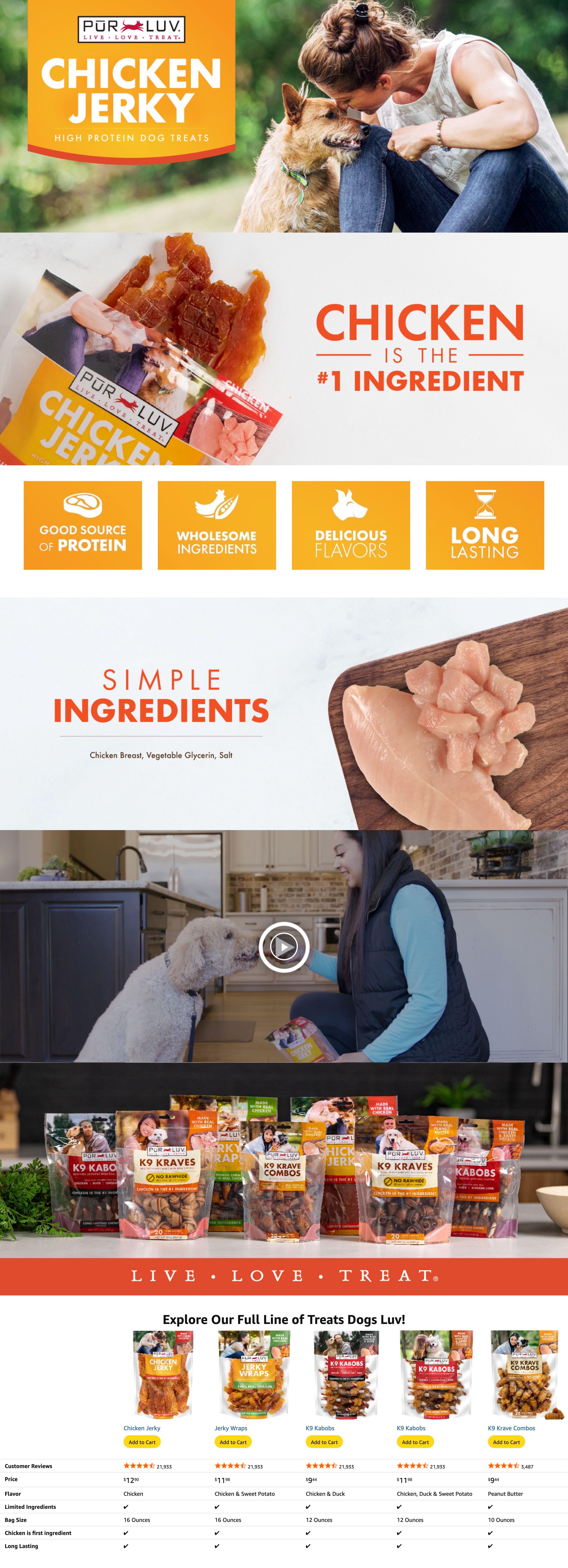 Premium A+ Content for Amazon.com : Pur Luv Dog Treats