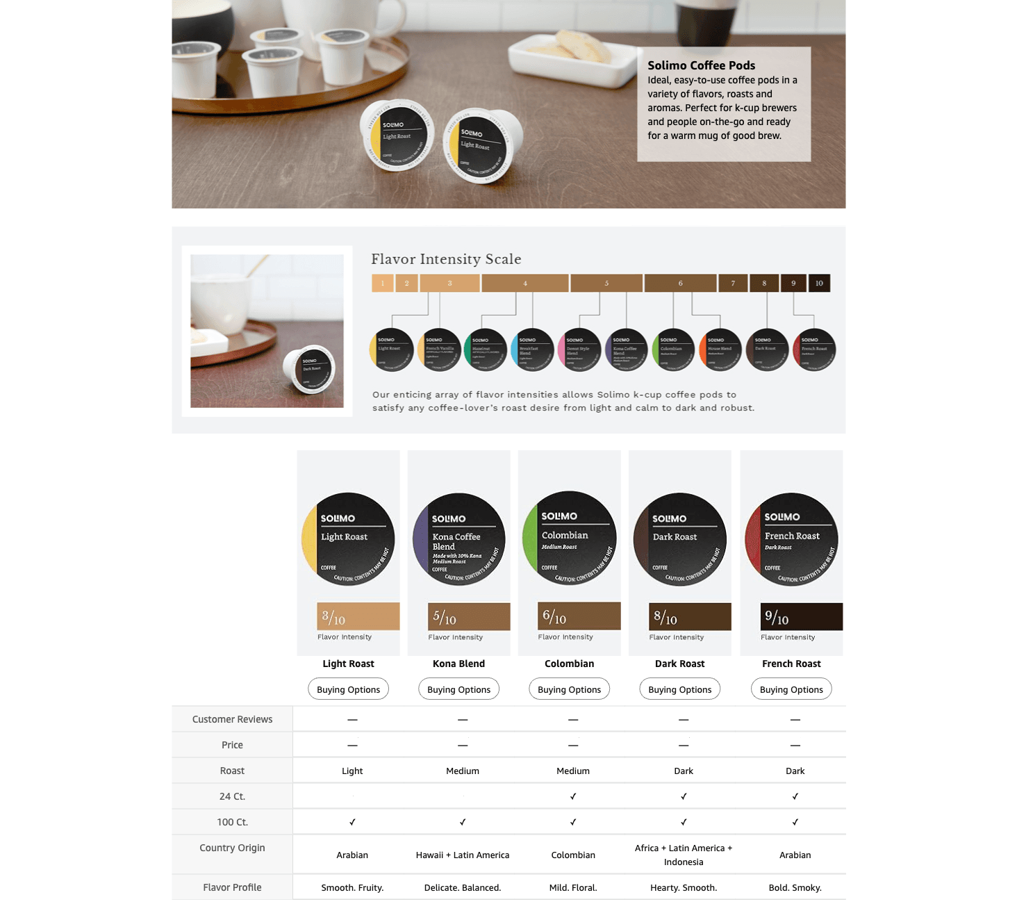 Premium A+ Content for Amazon.com : Amazon Brand