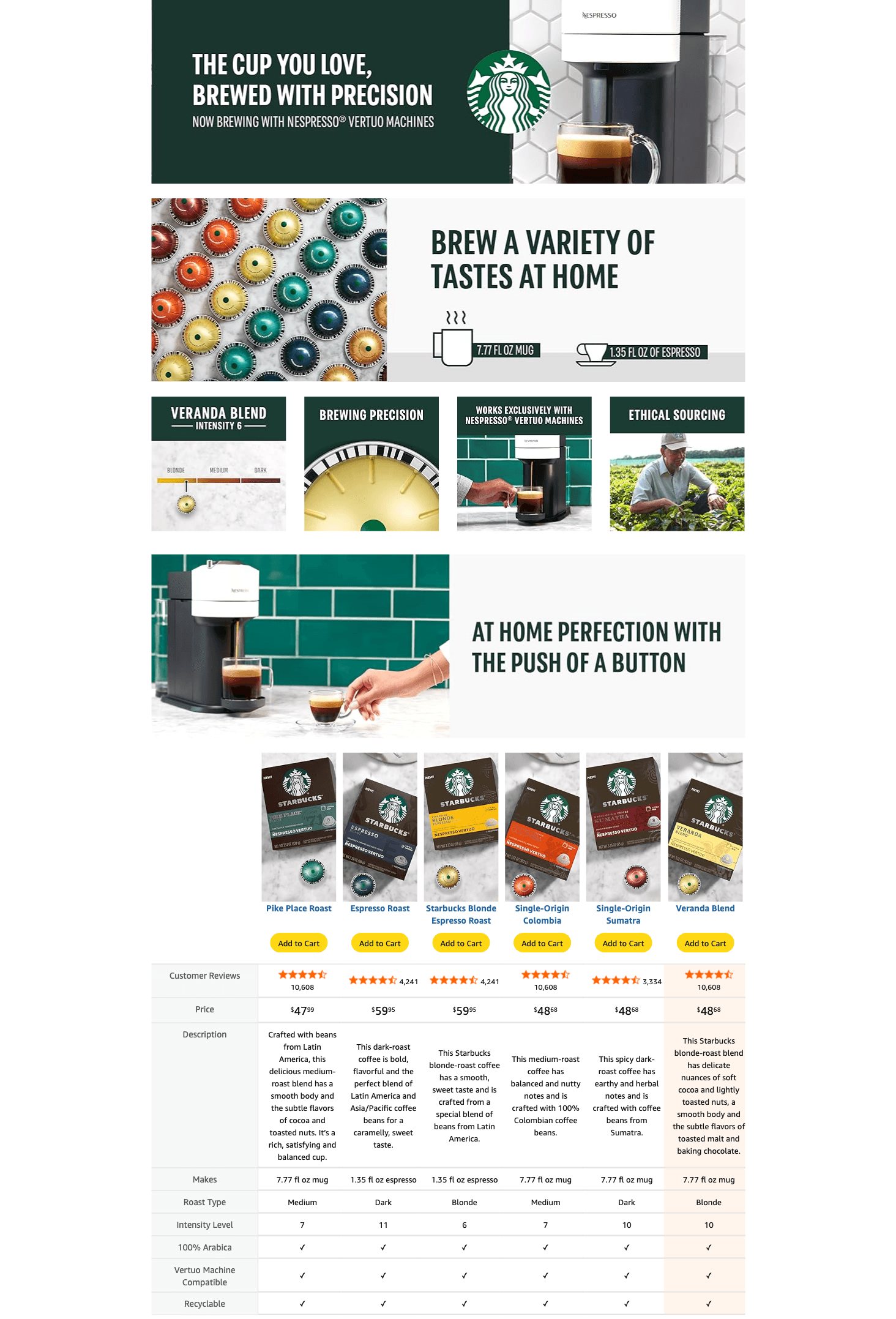 Premium A+ Content for Amazon.com: Starbucks by Nespresso Vertuo