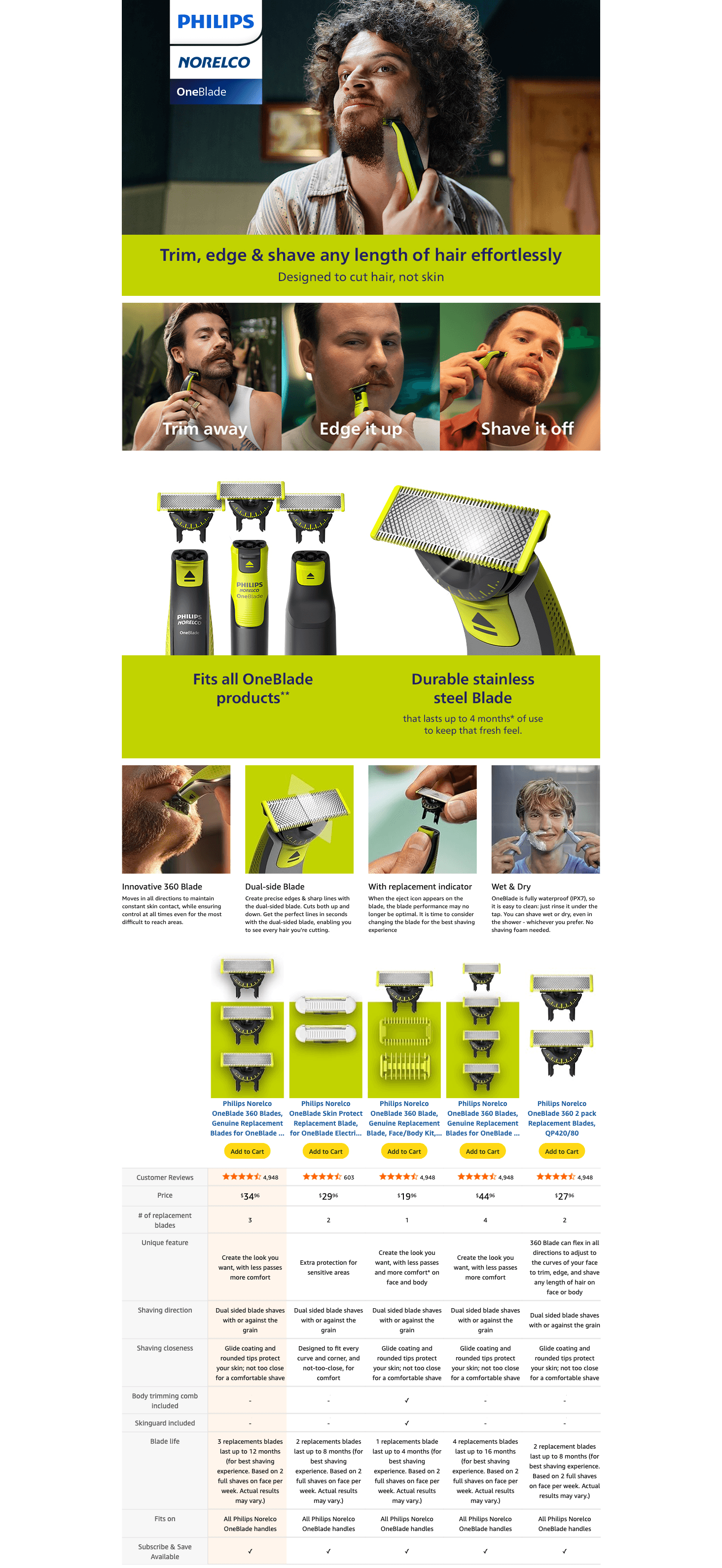 Premium A+ Content for Amazon.com: Philips Norelco OneBlade 360 Blades