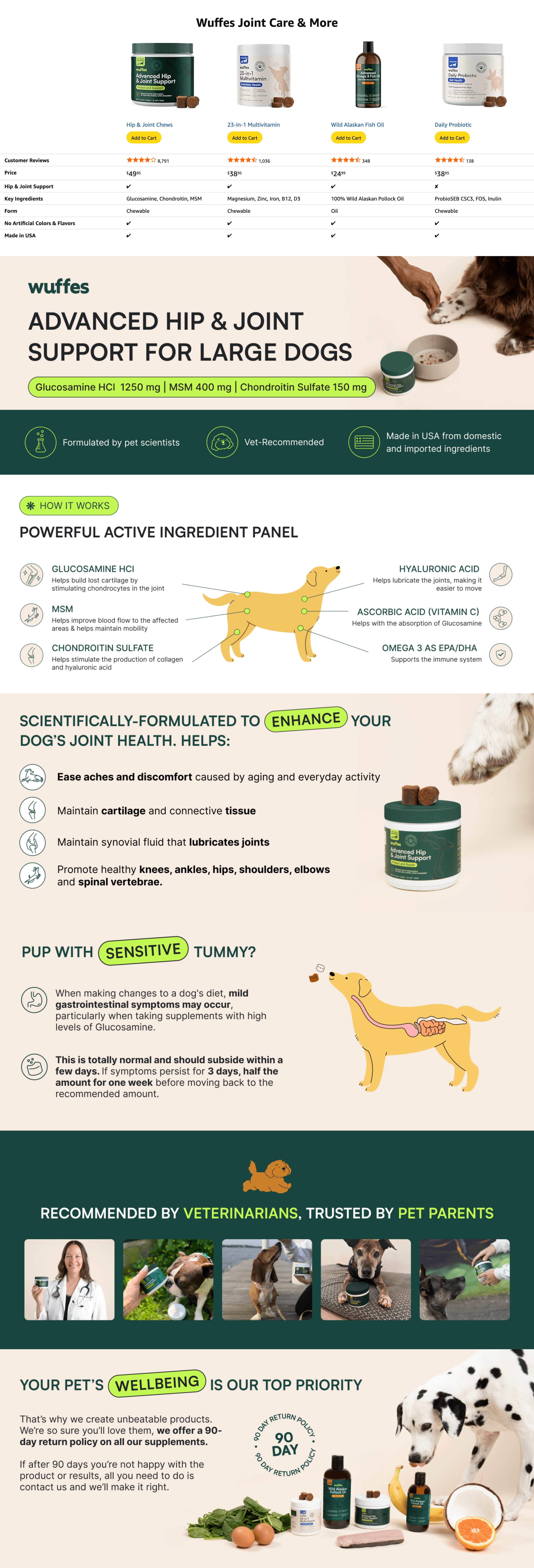 Premium A+ Content for Amazon.com : Wuffes Advanced Dog Hip and Joint Supplement with Glucosamine