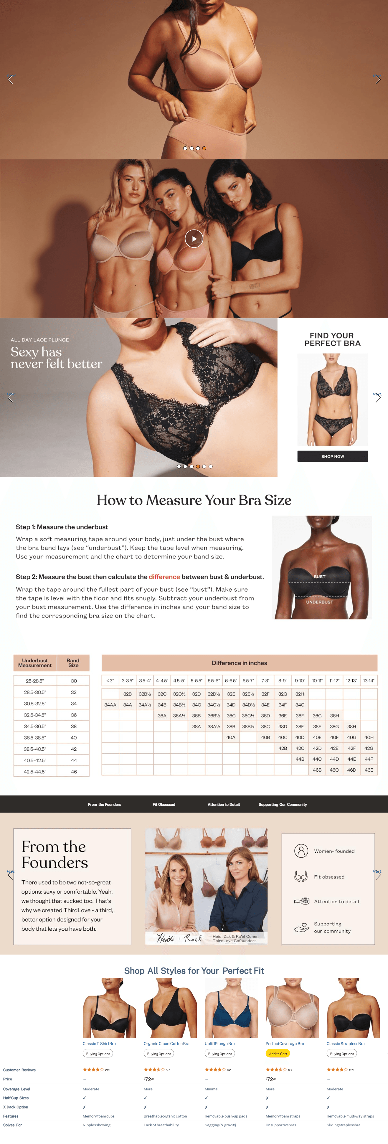 Premium A+ Content for ThirdLove Classic T Shirt Bra