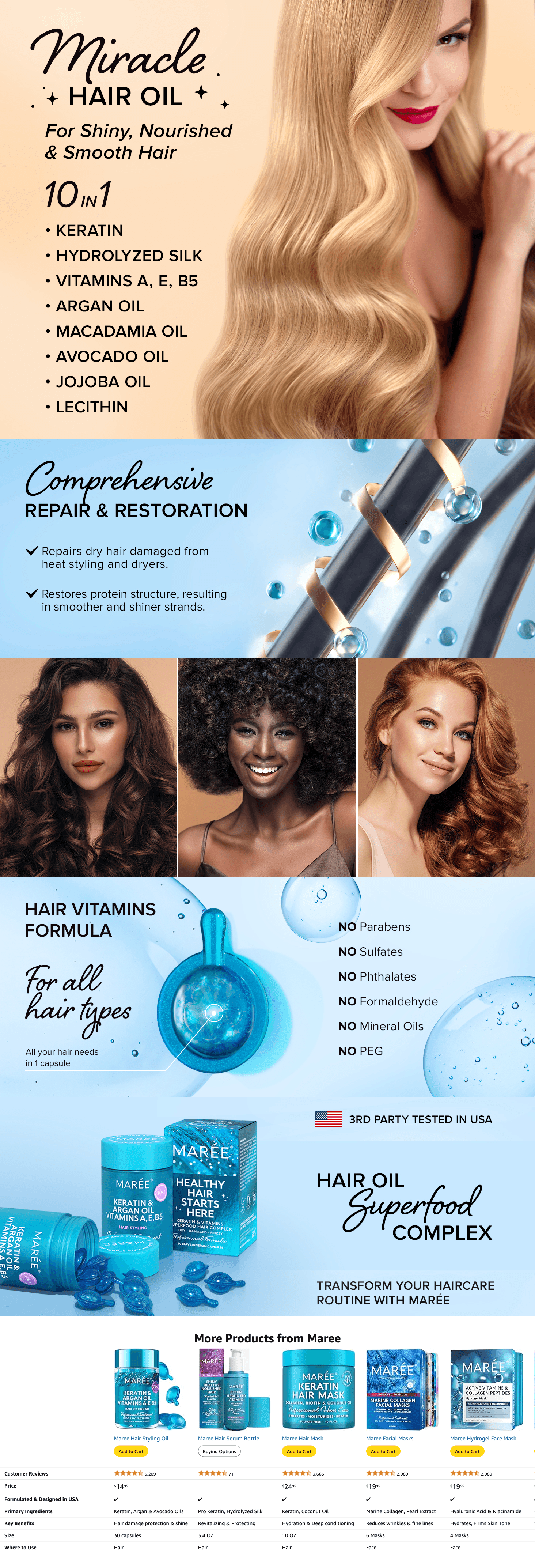 Premium A+ Content for Amazon.com: MAREE Hair Oil for Frizzy