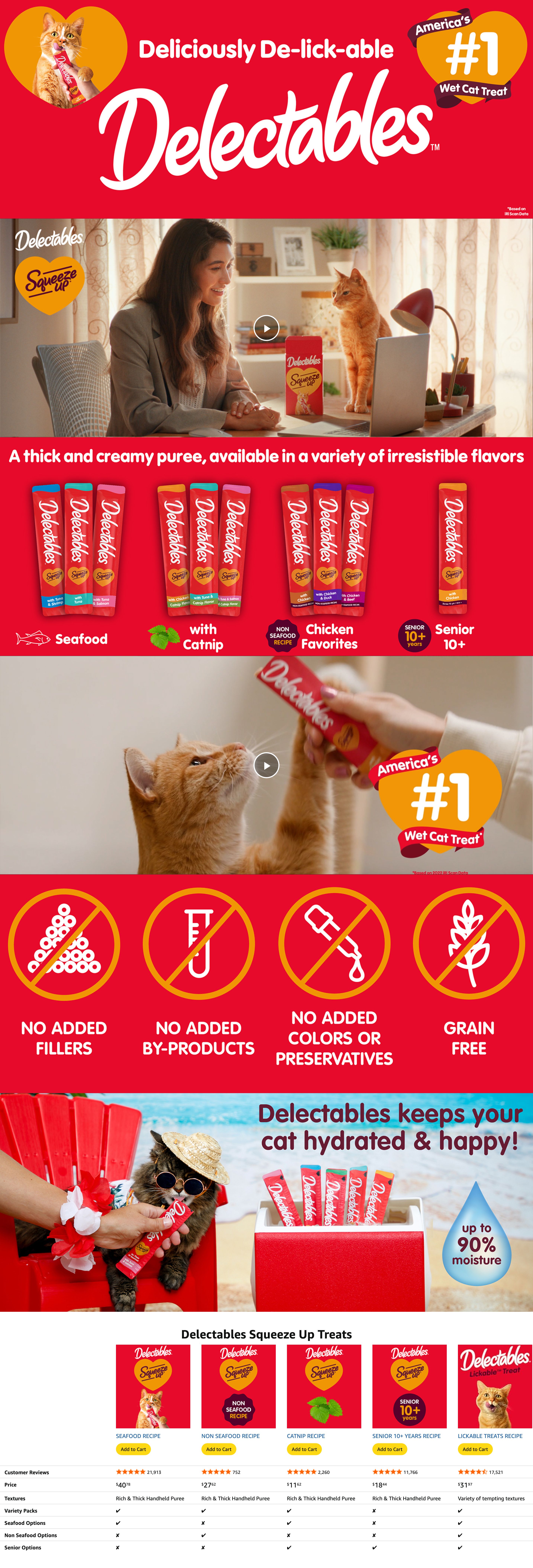 Premium A+ Content for Amazon.com: Delectables Squeeze Up Variety Pack