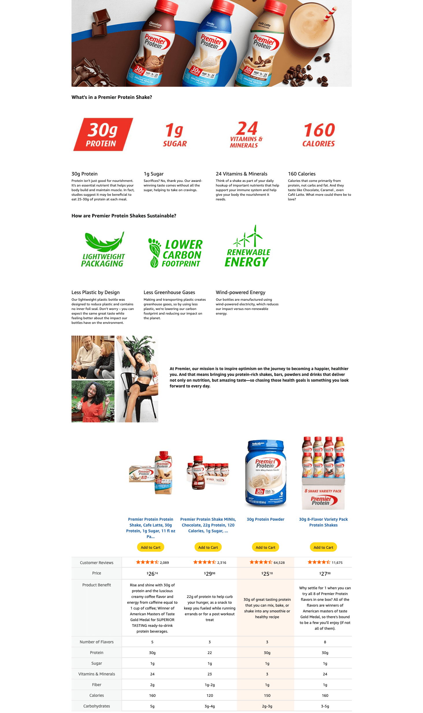 Premium A+ Content for Amazon.com: Premier Protein Liquid Protein Shake